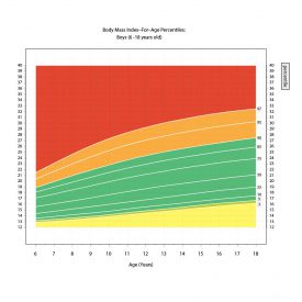 BMI Calculator | Obesity Prevention Foundation of America